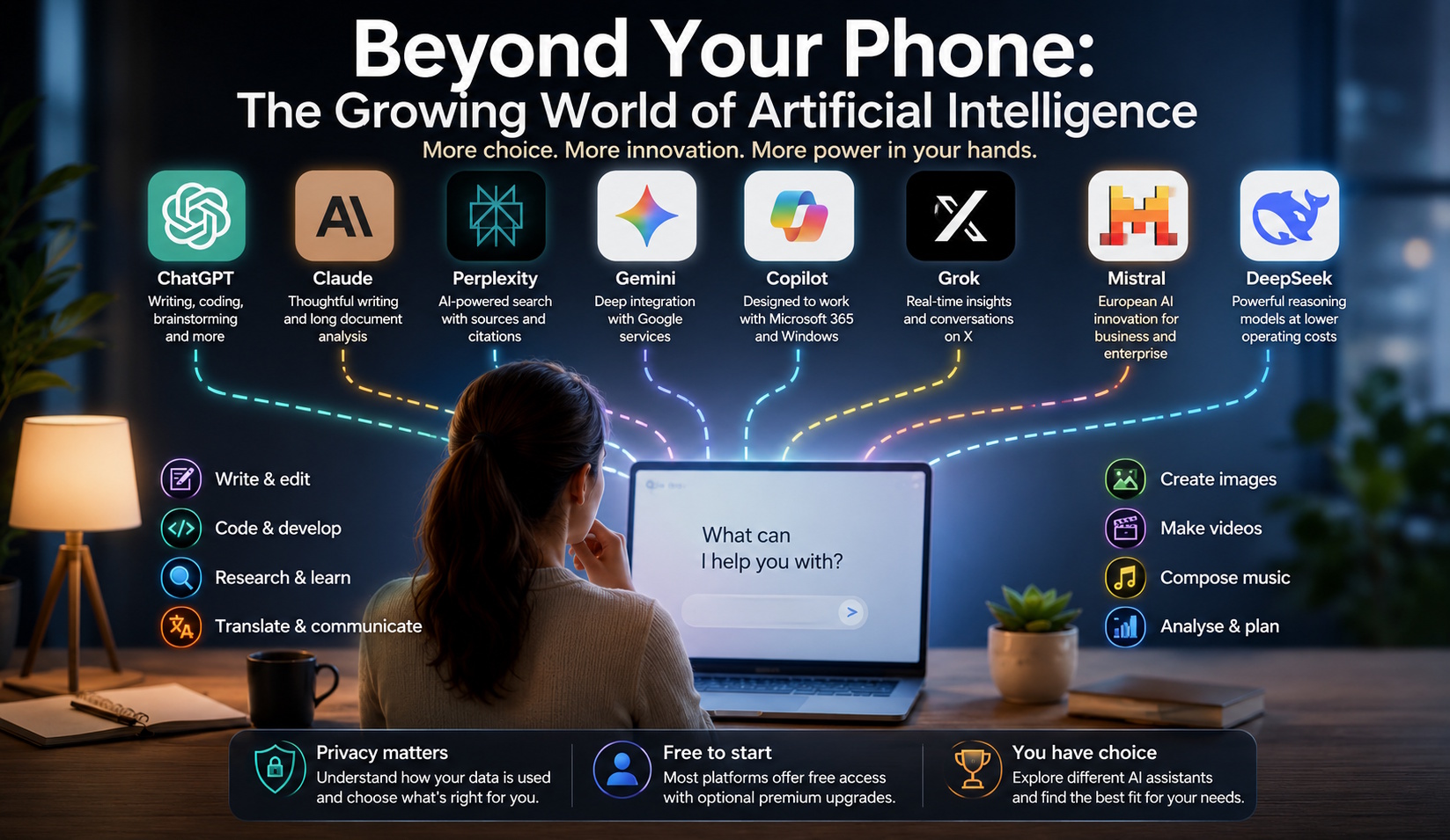 How to choose the A.I. that suits your needs