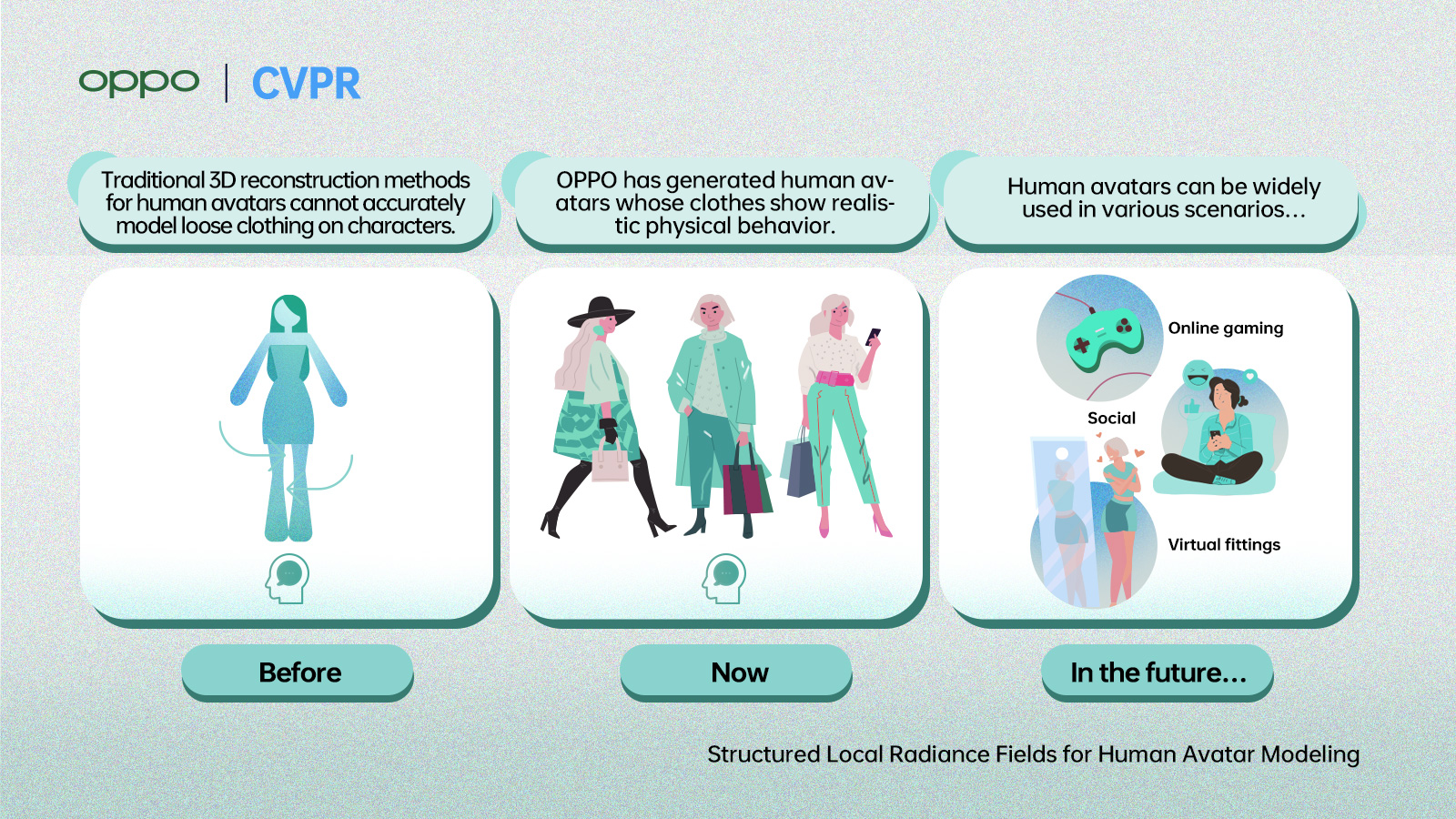 Structured Local Radiance Fields for Human Avatar Modeling