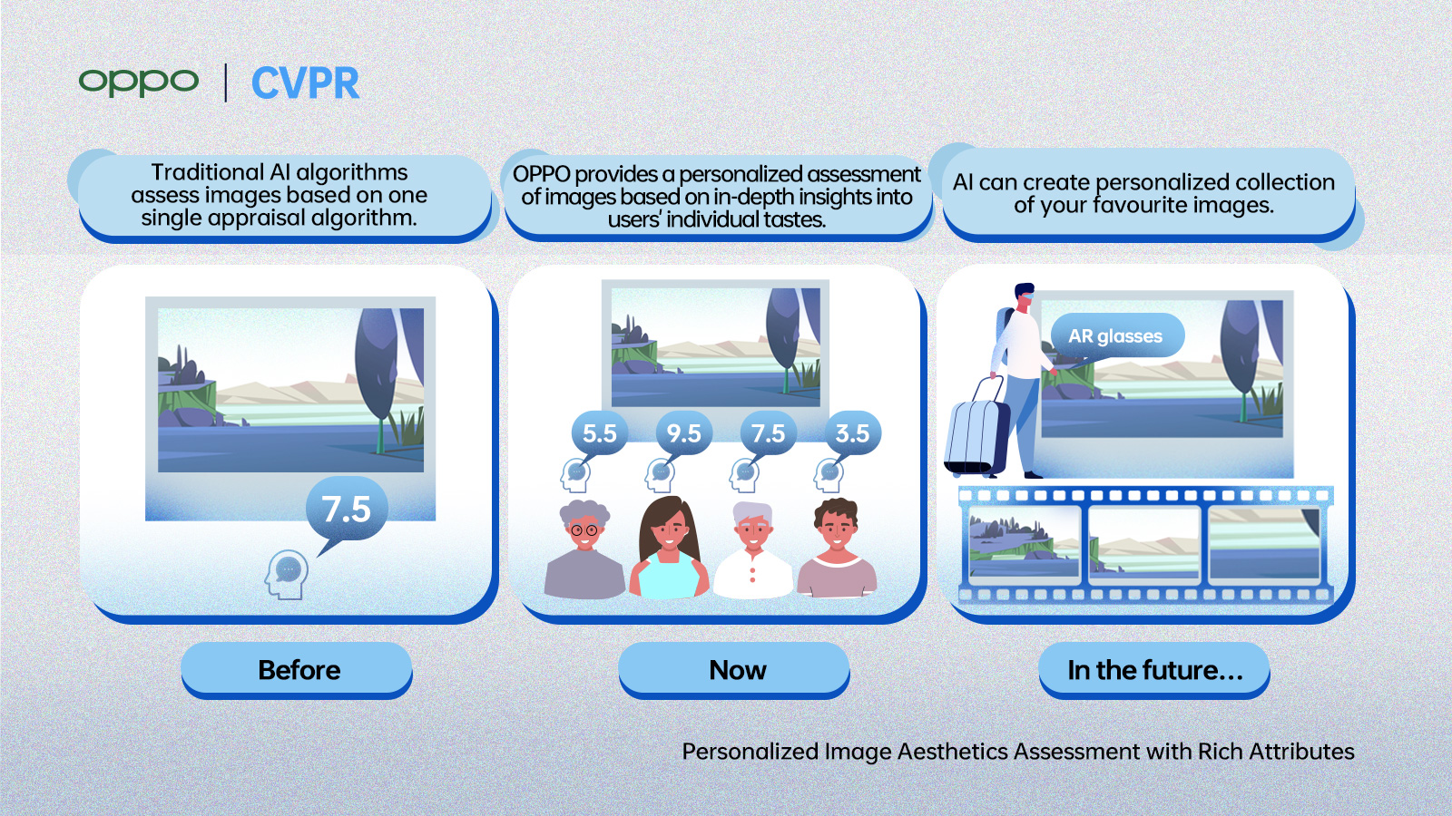 Personalized Image Aesthetics Assessment with Rich Attributes