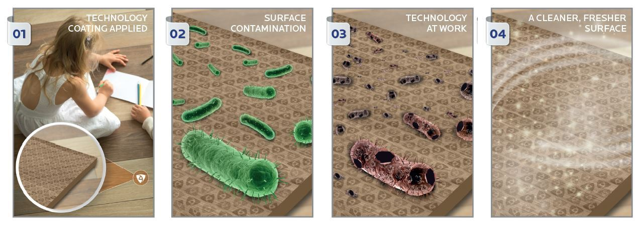 LapisShield a non-heavy-metal antimicrobial technology inhibits bacterial growth by up to 99.99 %