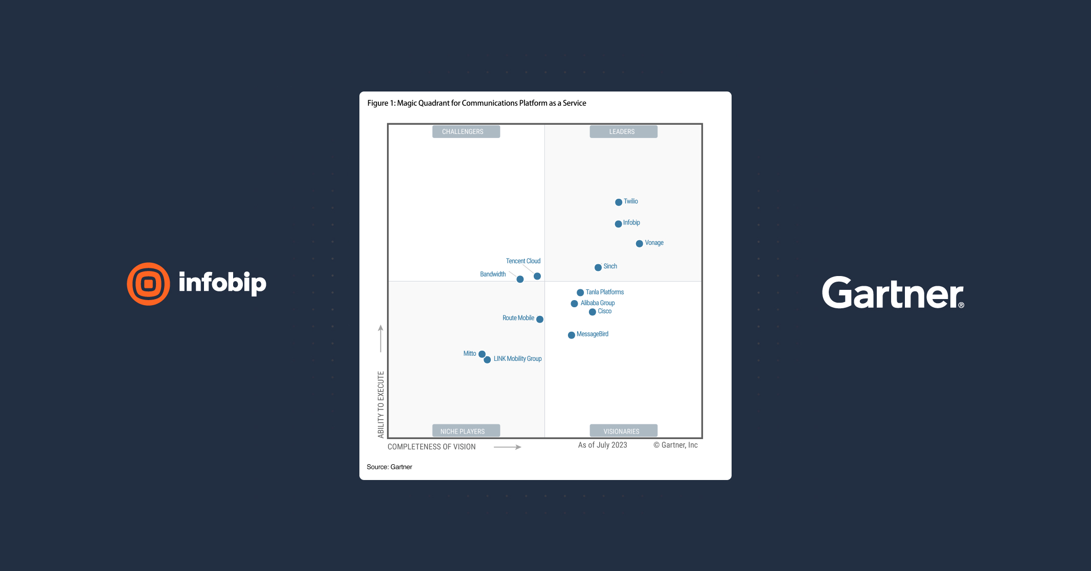 Infobip recognized as communications platform Leader by analyst firm Gartner.jpg