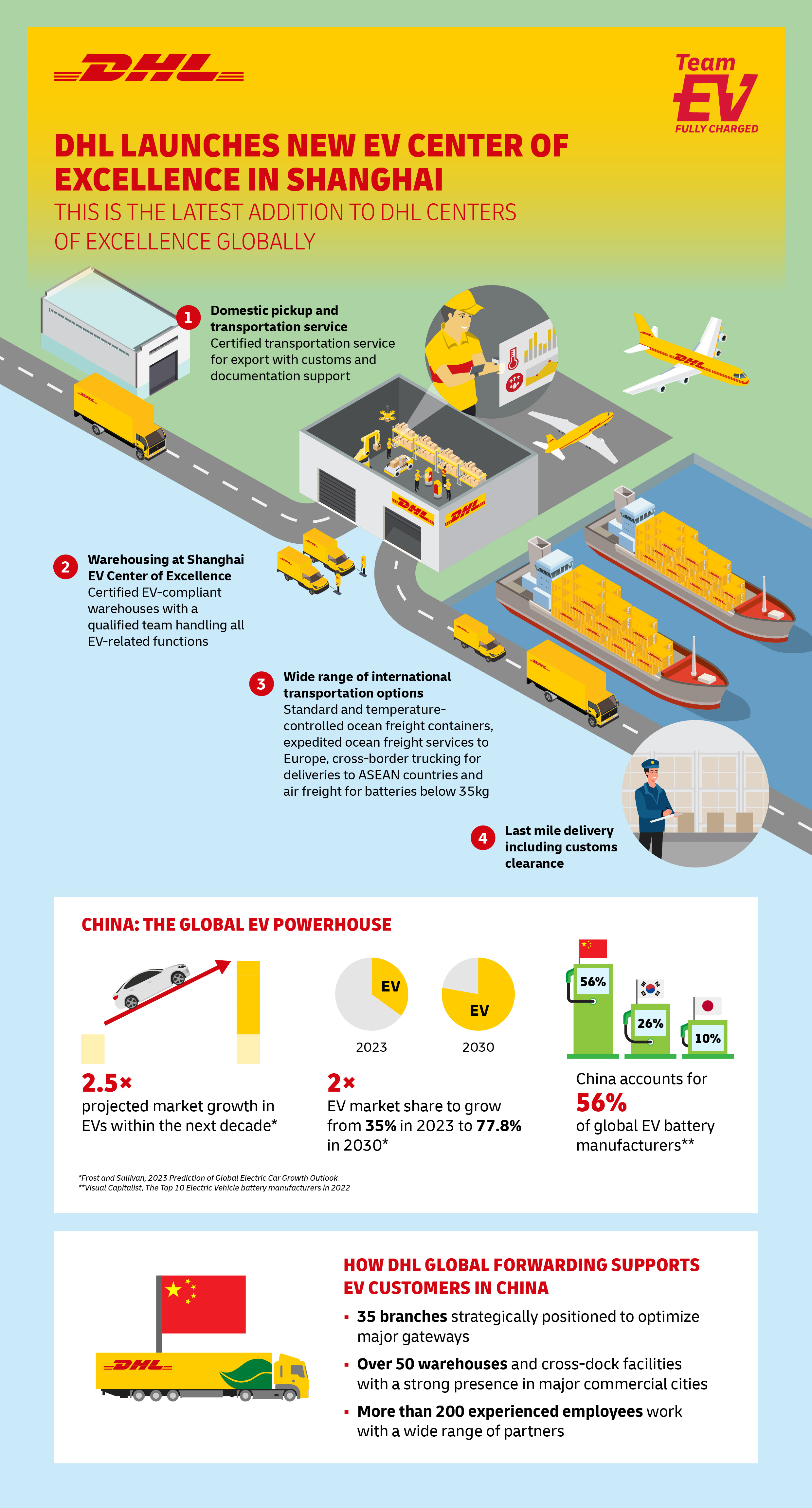 DHL launches new EV Center of Excellence in Shanghai_Infographic
