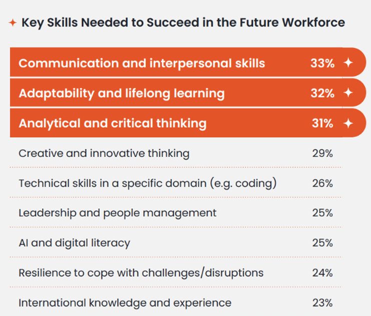 Source: 2025 Gen2050 Quick Poll of Youths